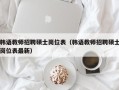 韩语教师招聘硕士岗位表（韩语教师招聘硕士岗位表最新）