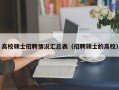 高校硕士招聘情况汇总表（招聘硕士的高校）