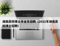 湖南高校博士毕业生招聘（2021年湖南高校博士招聘）